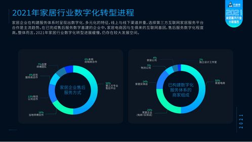 《2021家居服務行業分析報告》重磅發布 全國工商聯攜手萬師傅，洞見未來，引領服務新標準